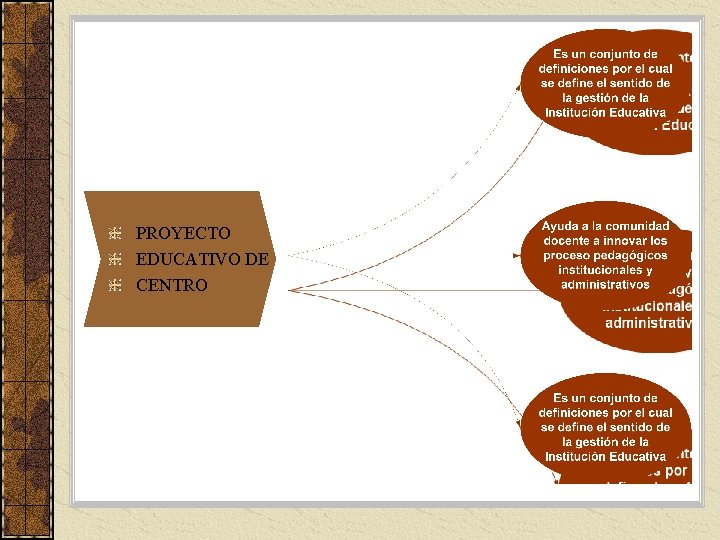 PROYECTO EDUCATIVO DE CENTRO 