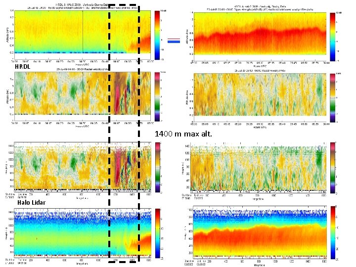 HRDL 1400 m max alt. Halo Lidar 