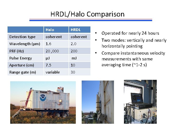 HRDL/Halo Comparison Halo HRDL Detection type coherent Wavelength (µm) 1. 6 2. 0 PRF