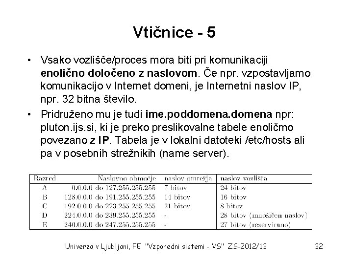 Vtičnice - 5 • Vsako vozlišče/proces mora biti pri komunikaciji enolično določeno z naslovom. Vtičnice - 5 • Vsako vozlišče/proces mora biti pri komunikaciji enolično določeno z naslovom.