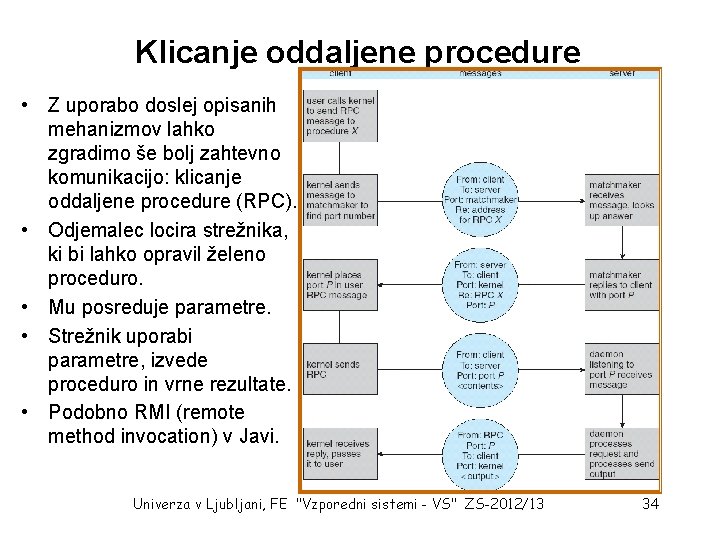 Klicanje oddaljene procedure • Z uporabo doslej opisanih mehanizmov lahko zgradimo še bolj zahtevno