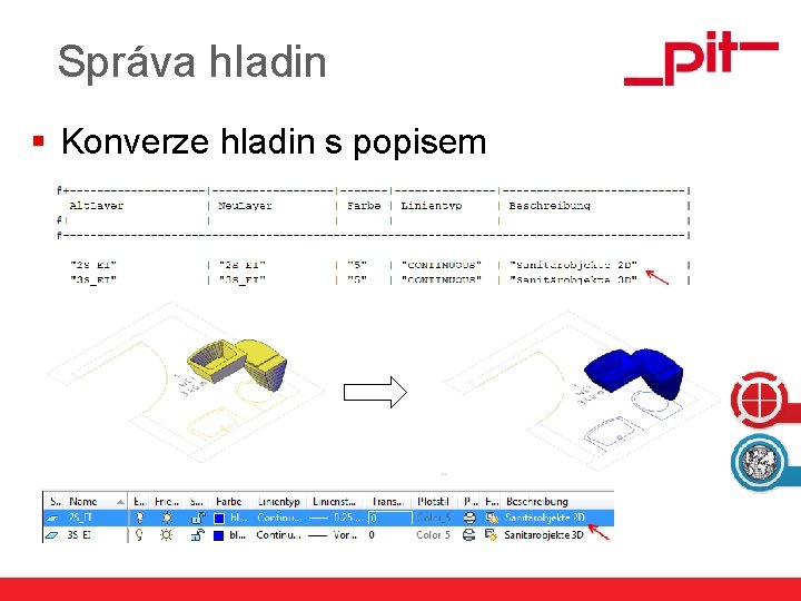 Správa hladin § Konverze hladin s popisem www. pit. de 