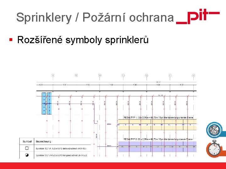 Sprinklery / Požární ochrana § Rozšířené symboly sprinklerů www. pit. de 