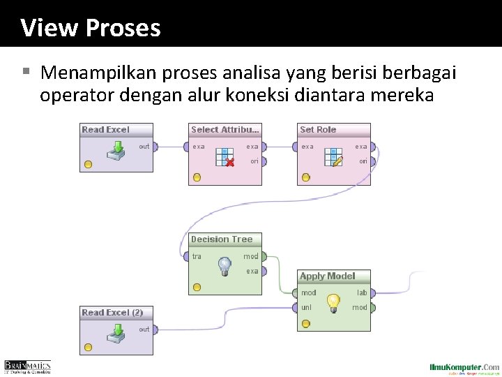 View Proses § Menampilkan proses analisa yang berisi berbagai operator dengan alur koneksi diantara