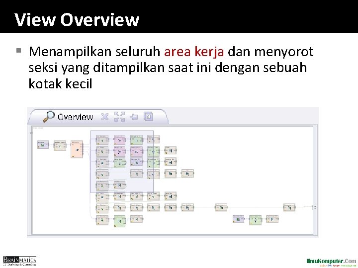 View Overview § Menampilkan seluruh area kerja dan menyorot seksi yang ditampilkan saat ini