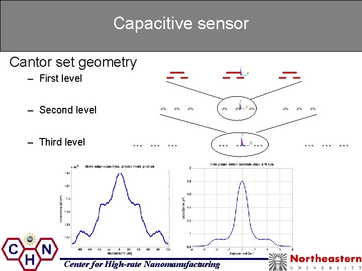 Capacitive sensor Cantor set geometry – First level – Second level – Third level