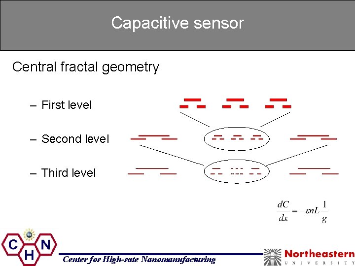 Capacitive sensor Central fractal geometry – First level – Second level – Third level