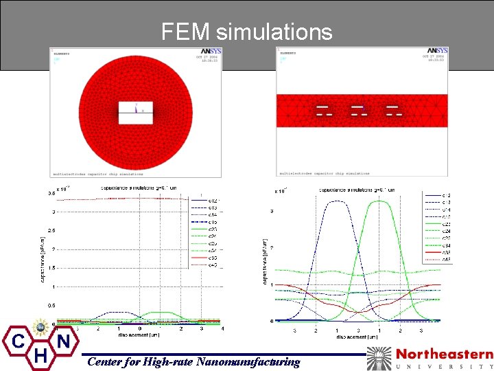 FEM simulations Center for High-rate Nanomanufacturing 