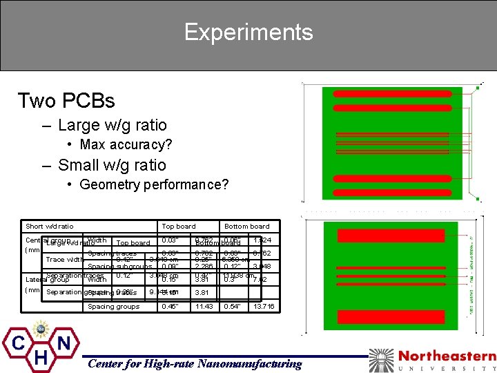 Experiments Two PCBs – Large w/g ratio • Max accuracy? – Small w/g ratio