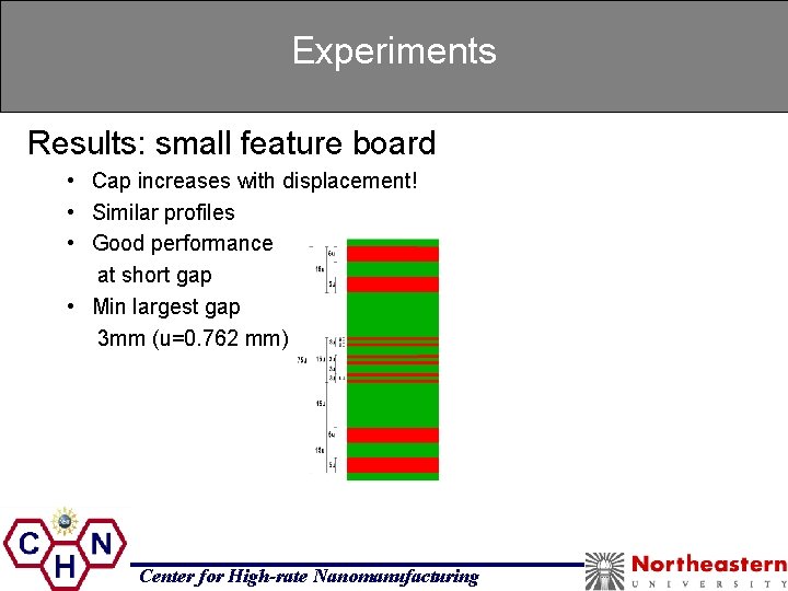 Experiments Results: small feature board • Cap increases with displacement! • Similar profiles •