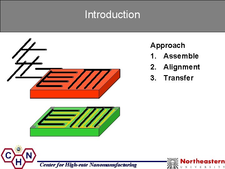 Introduction 2 Approach 1. Assemble 2. Alignment 3. Transfer Center for High-rate Nanomanufacturing 