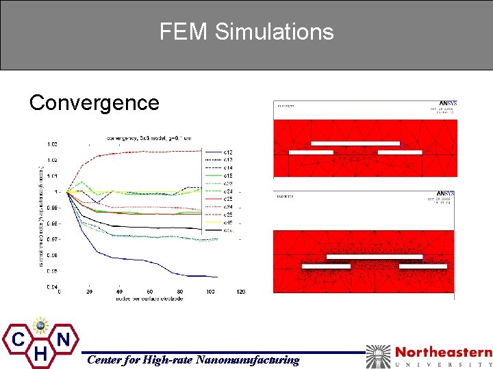 FEM Simulations Convergence Center for High-rate Nanomanufacturing 