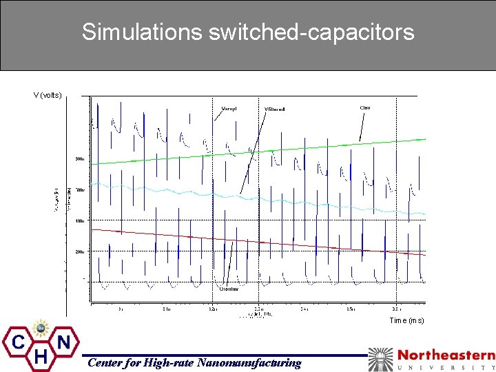 Simulations switched-capacitors V (volts) Time (ms) Center for High-rate Nanomanufacturing 