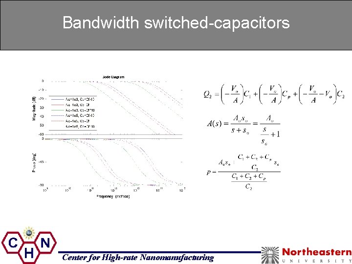 Bandwidth switched-capacitors Center for High-rate Nanomanufacturing 