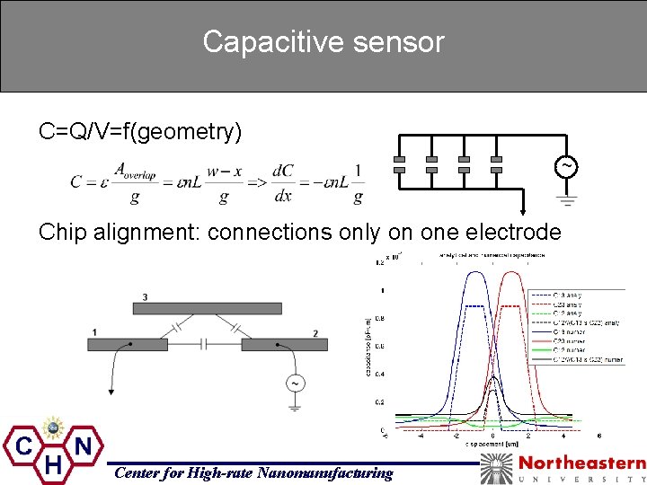 Capacitive sensor C=Q/V=f(geometry) ~ Chip alignment: connections only on one electrode Center for High-rate