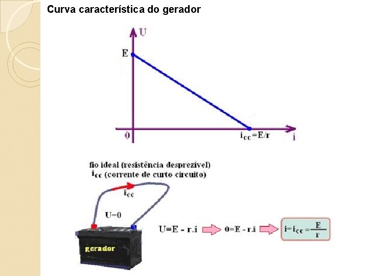 Curva característica do gerador Curva característica do gerador
