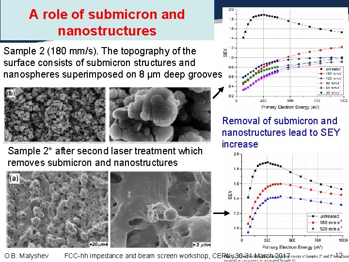 A role of submicron and nanostructures Sample 2 (180 mm/s). The topography of the