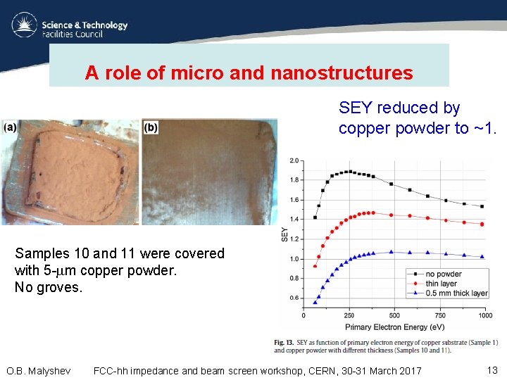 A role of micro and nanostructures SEY reduced by copper powder to ~1. Samples