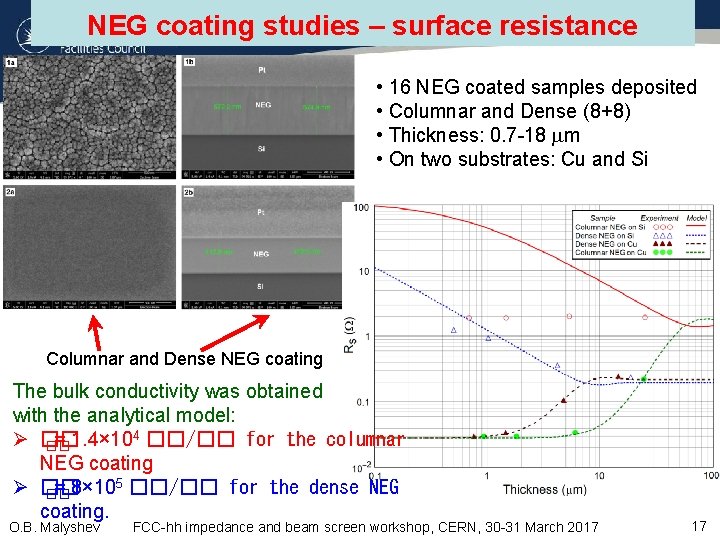 NEG coating studies – surface resistance • 16 NEG coated samples deposited • Columnar