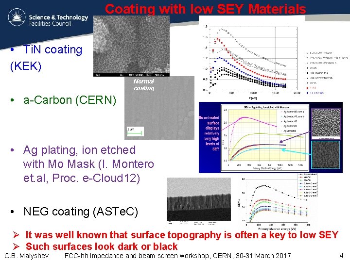 Coating with low SEY Materials • Ti. N coating (KEK) Normal coating • a-Carbon