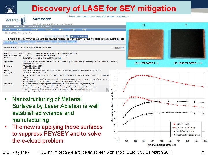 Discovery of LASE for SEY mitigation (a) Untreated Cu (b) laser treated Cu •