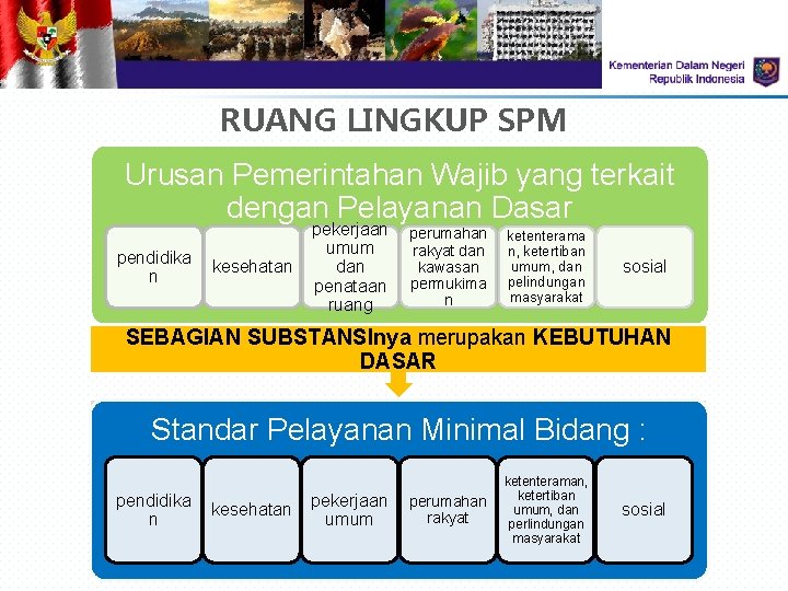 RUANG LINGKUP SPM Urusan Pemerintahan Wajib yang terkait dengan Pelayanan Dasar pendidika n kesehatan RUANG LINGKUP SPM Urusan Pemerintahan Wajib yang terkait dengan Pelayanan Dasar pendidika n kesehatan