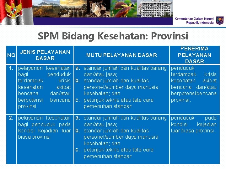 SPM Bidang Kesehatan: Provinsi PENERIMA MUTU PELAYANAN DASAR 1. pelayanan kesehatan a. standar jumlah SPM Bidang Kesehatan: Provinsi PENERIMA MUTU PELAYANAN DASAR 1. pelayanan kesehatan a. standar jumlah