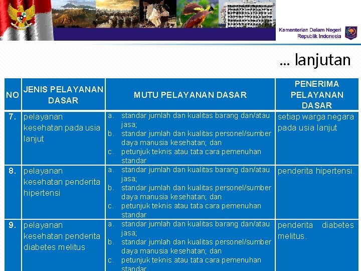 . . . lanjutan PENERIMA MUTU PELAYANAN DASAR a. standar jumlah dan kualitas barang . . . lanjutan PENERIMA MUTU PELAYANAN DASAR a. standar jumlah dan kualitas barang