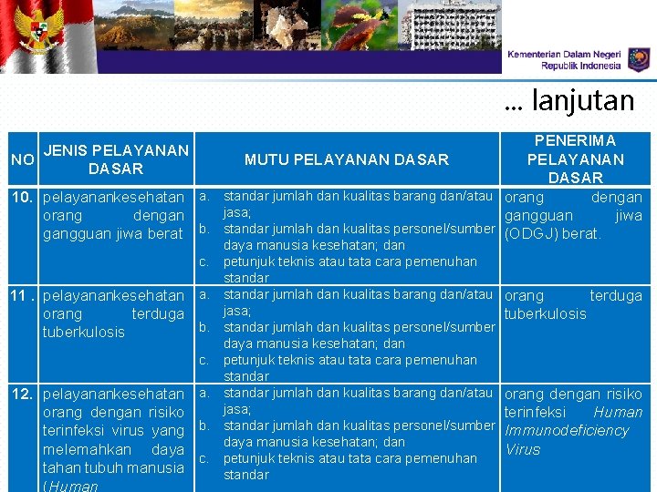 . . . lanjutan PENERIMA MUTU PELAYANAN DASAR 10. pelayanan kesehatan a. standar jumlah . . . lanjutan PENERIMA MUTU PELAYANAN DASAR 10. pelayanan kesehatan a. standar jumlah