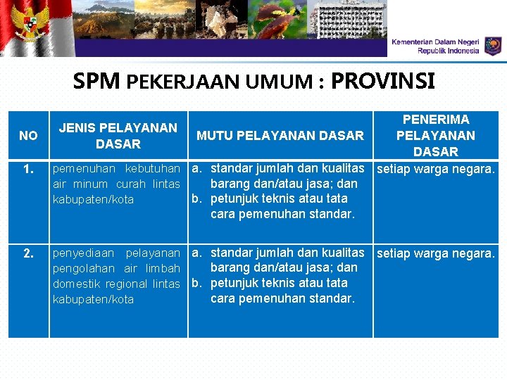 SPM PEKERJAAN UMUM : PROVINSI NO 1. 2. PENERIMA PELAYANAN MUTU PELAYANAN DASAR pemenuhan SPM PEKERJAAN UMUM : PROVINSI NO 1. 2. PENERIMA PELAYANAN MUTU PELAYANAN DASAR pemenuhan