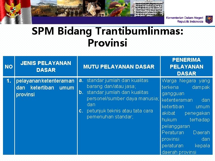 SPM Bidang Trantibumlinmas: Provinsi NO JENIS PELAYANAN DASAR MUTU PELAYANAN DASAR 1. pelayanan ketenteraman SPM Bidang Trantibumlinmas: Provinsi NO JENIS PELAYANAN DASAR MUTU PELAYANAN DASAR 1. pelayanan ketenteraman