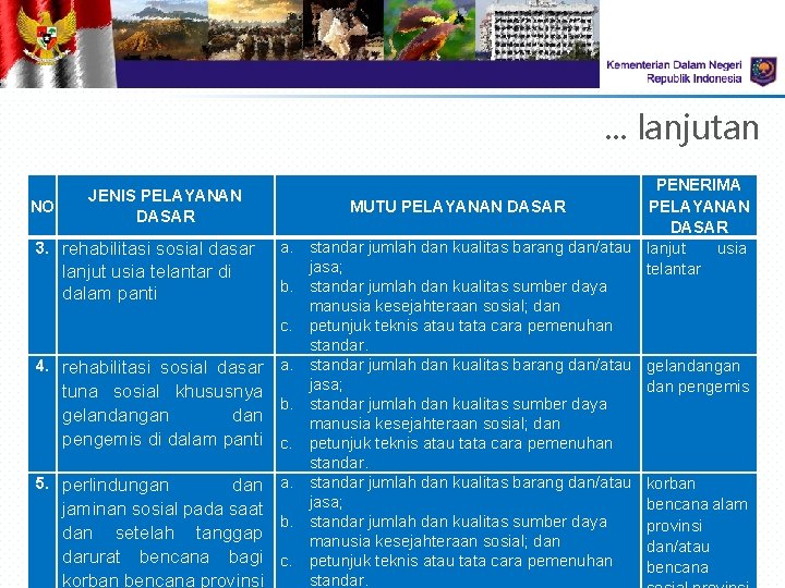 . . . lanjutan NO JENIS PELAYANAN DASAR 3. rehabilitasi sosial dasar a. lanjut . . . lanjutan NO JENIS PELAYANAN DASAR 3. rehabilitasi sosial dasar a. lanjut