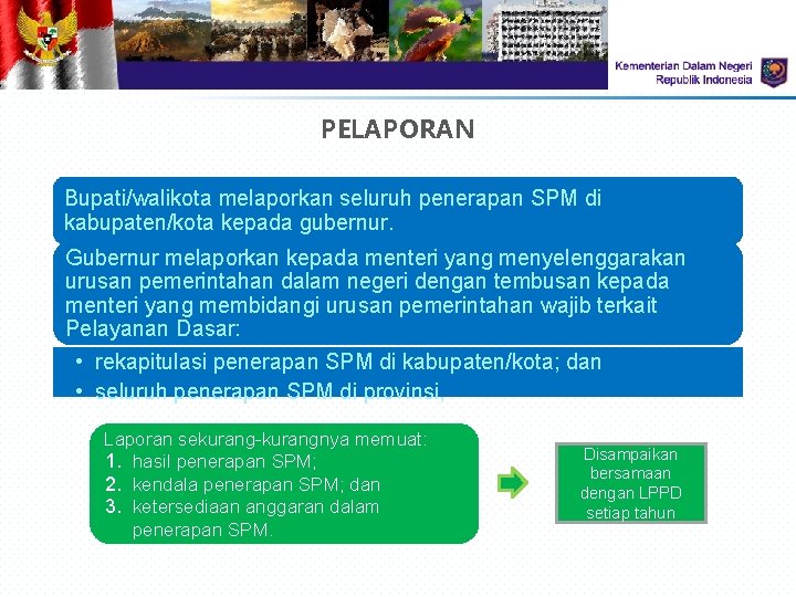 PELAPORAN Bupati/walikota melaporkan seluruh penerapan SPM di kabupaten/kota kepada gubernur. Gubernur melaporkan kepada menteri PELAPORAN Bupati/walikota melaporkan seluruh penerapan SPM di kabupaten/kota kepada gubernur. Gubernur melaporkan kepada menteri