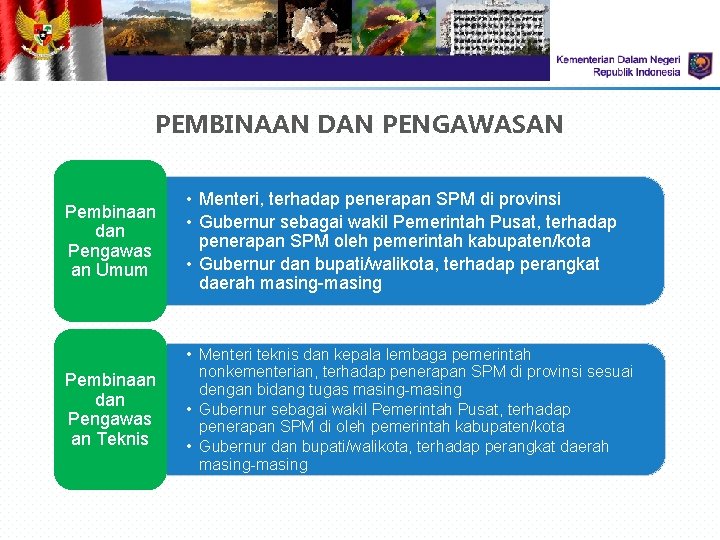 PEMBINAAN DAN PENGAWASAN Pembinaan dan Pengawas an Umum • Menteri, terhadap penerapan SPM di PEMBINAAN DAN PENGAWASAN Pembinaan dan Pengawas an Umum • Menteri, terhadap penerapan SPM di