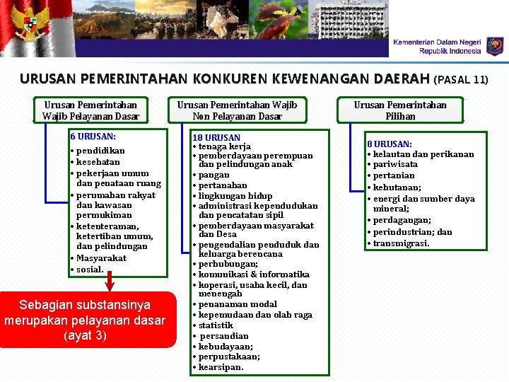 URUSAN PEMERINTAHAN KONKUREN KEWENANGAN DAERAH (PASAL 11) Urusan Pemerintahan Wajib Pelayanan Dasar 6 URUSAN: URUSAN PEMERINTAHAN KONKUREN KEWENANGAN DAERAH (PASAL 11) Urusan Pemerintahan Wajib Pelayanan Dasar 6 URUSAN: