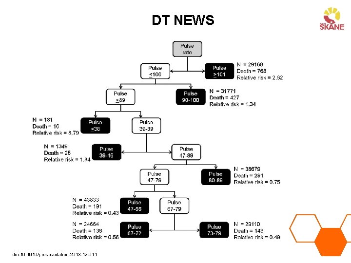 DT NEWS doi: 10. 1016/j. resuscitation. 2013. 12. 011 