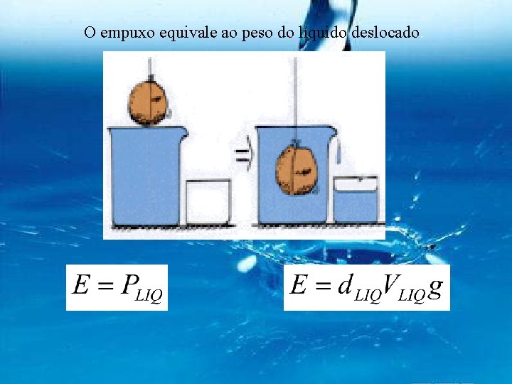 O empuxo equivale ao peso do líquido deslocado. 