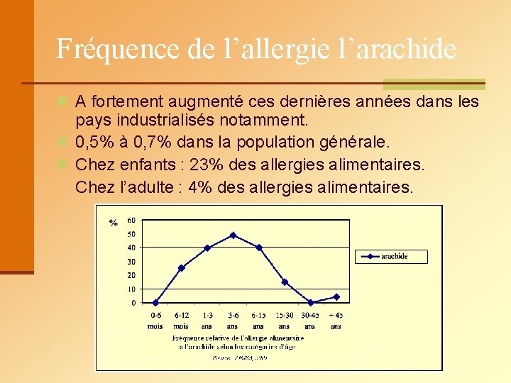 Fréquence de l’allergie l’arachide n A fortement augmenté ces dernières années dans les pays