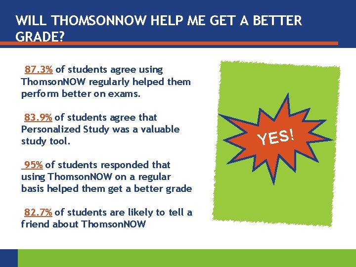 WILL THOMSONNOW HELP ME GET A BETTER GRADE? 87. 3% of students agree using