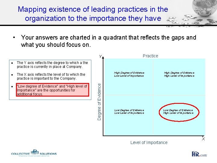 Mapping existence of leading practices in the organization to the importance they have •