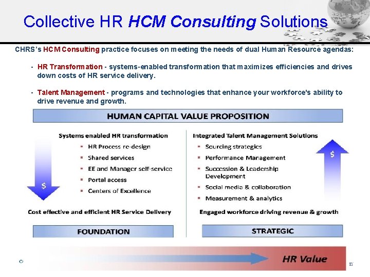 Collective HR HCM Consulting Solutions CHRS’s HCM Consulting practice focuses on meeting the needs