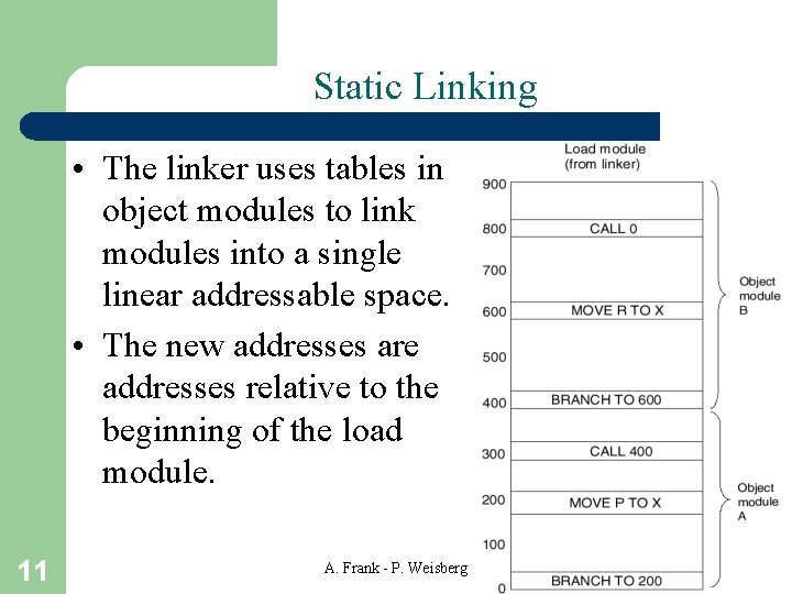 Static Linking • The linker uses tables in object modules to link modules into Static Linking • The linker uses tables in object modules to link modules into