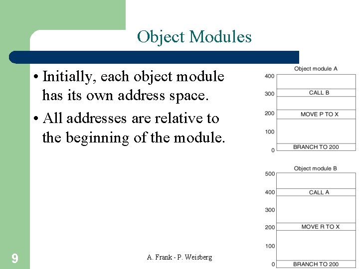 Object Modules • Initially, each object module has its own address space. • All Object Modules • Initially, each object module has its own address space. • All