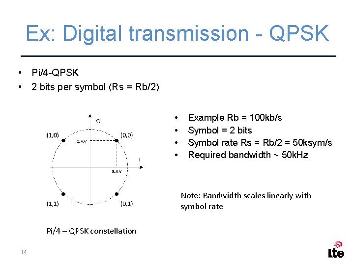 Ex: Digital transmission - QPSK • Pi/4 -QPSK • 2 bits per symbol (Rs