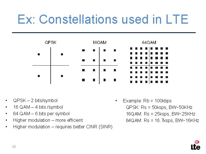 Ex: Constellations used in LTE • • • QPSK – 2 bits/symbol • 16