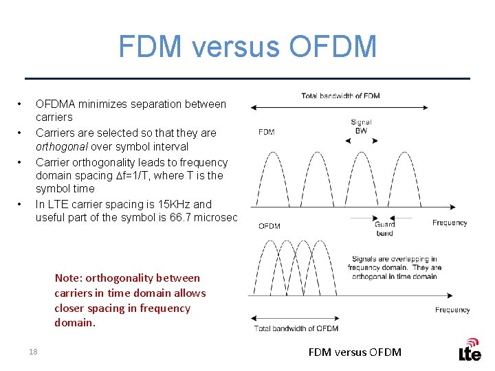 FDM versus OFDM • • OFDMA minimizes separation between carriers Carriers are selected so