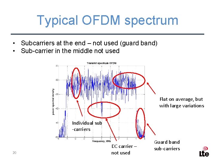Typical OFDM spectrum • Subcarriers at the end – not used (guard band) •