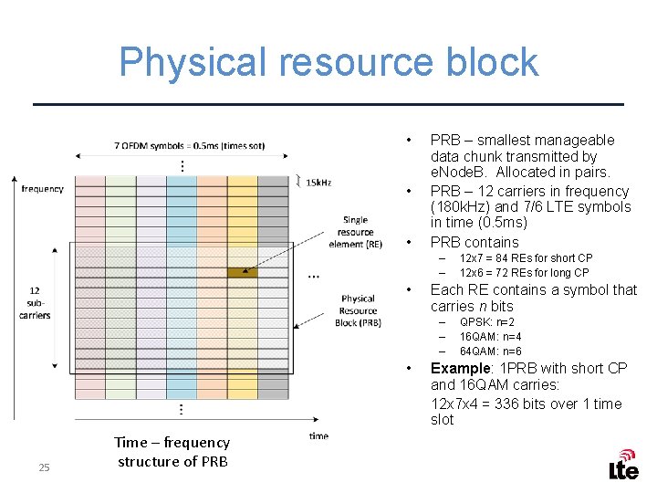 Physical resource block • • • PRB – smallest manageable data chunk transmitted by