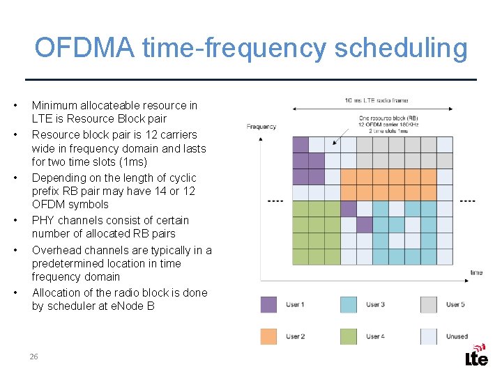 OFDMA time-frequency scheduling • • • Minimum allocateable resource in LTE is Resource Block