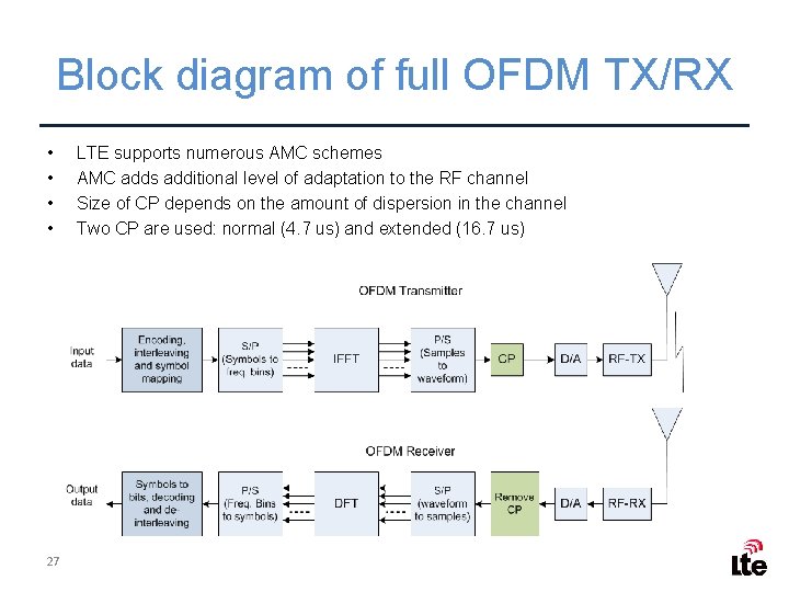 Block diagram of full OFDM TX/RX • • 27 LTE supports numerous AMC schemes